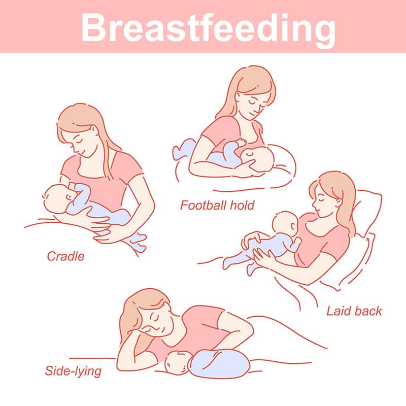 position
